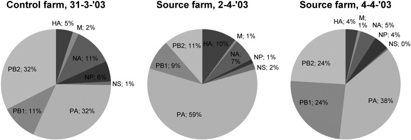 FIG 3