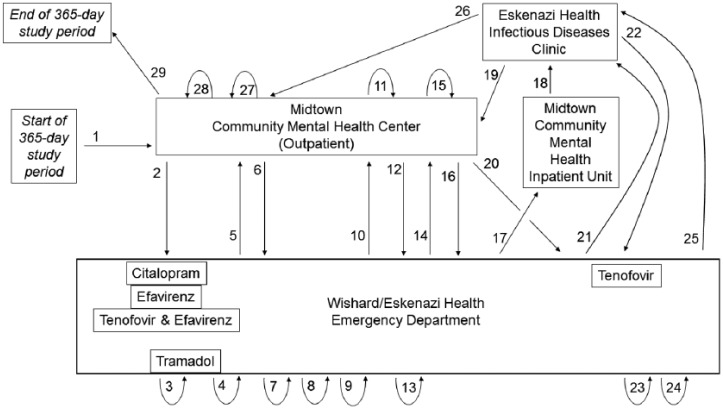 Figure 5.