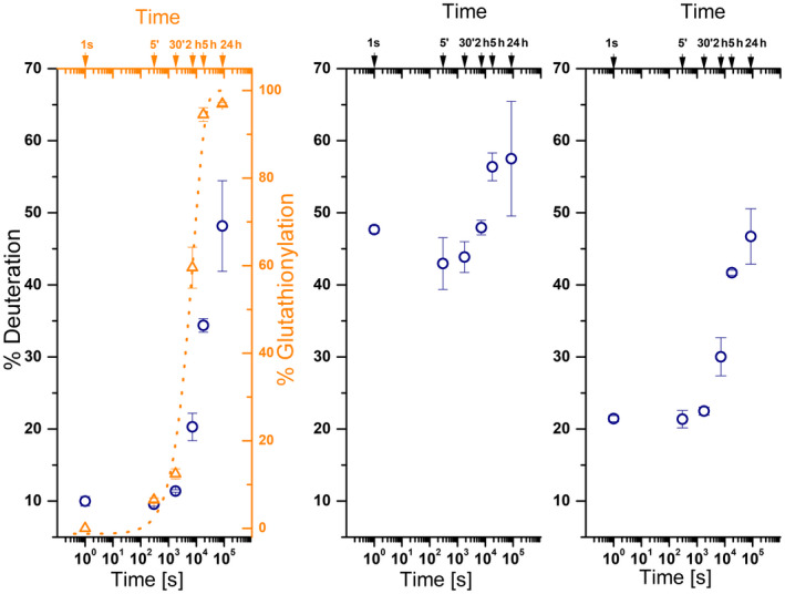 Fig. 9