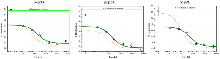 Fig. 10