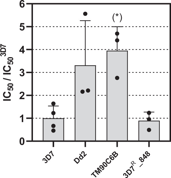 Fig. 3