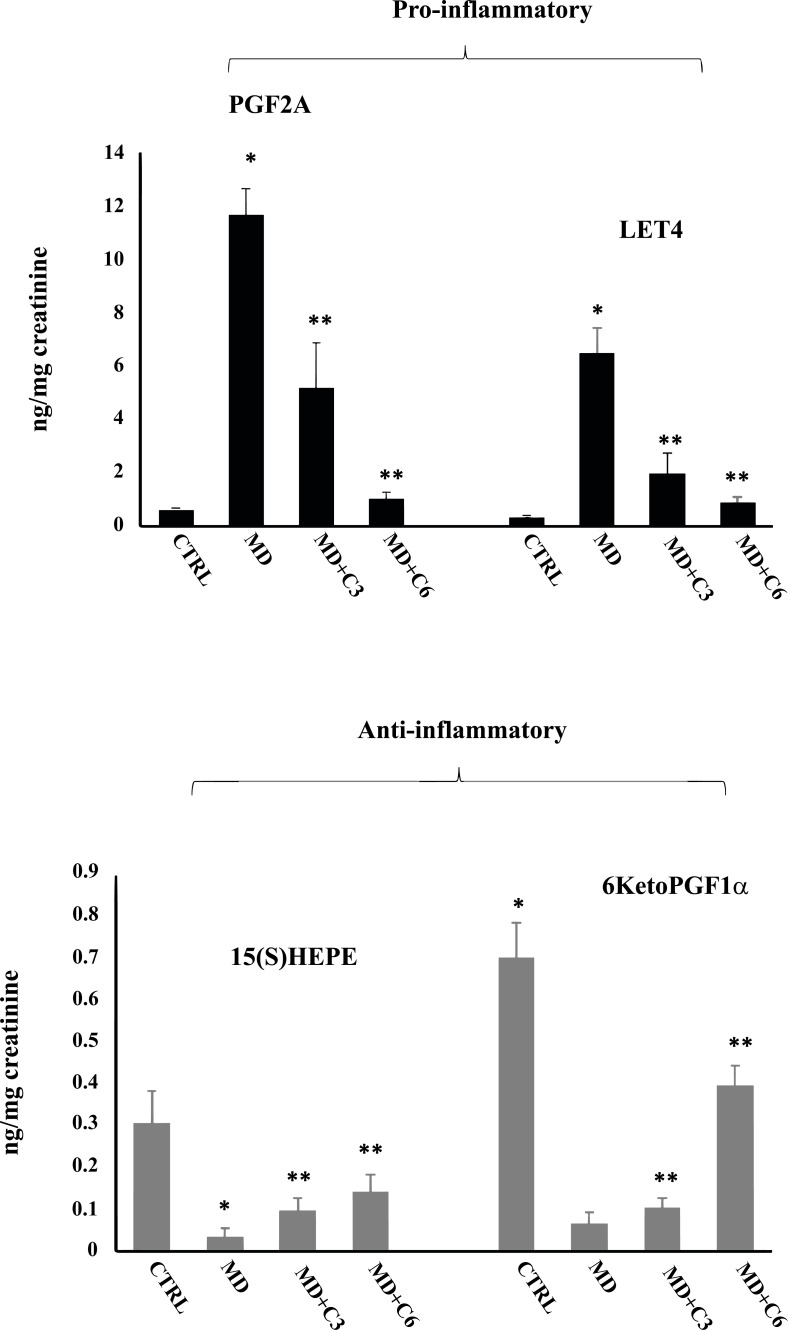 Fig. (13)