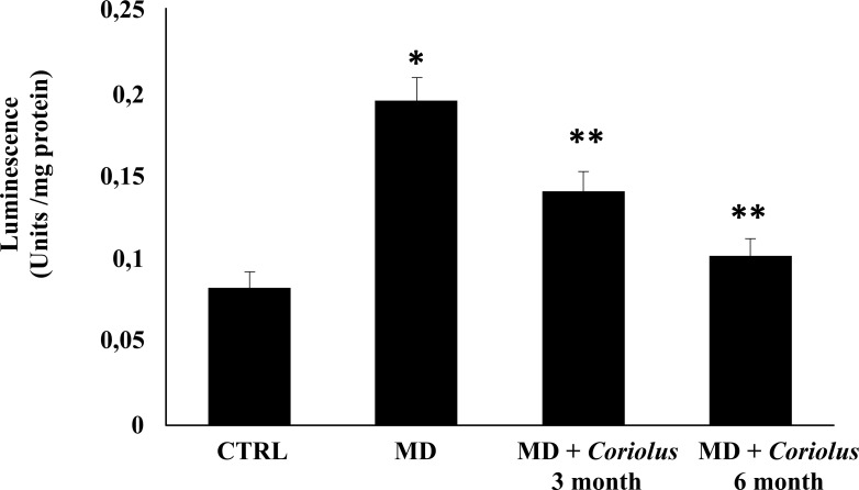 Fig. (7)