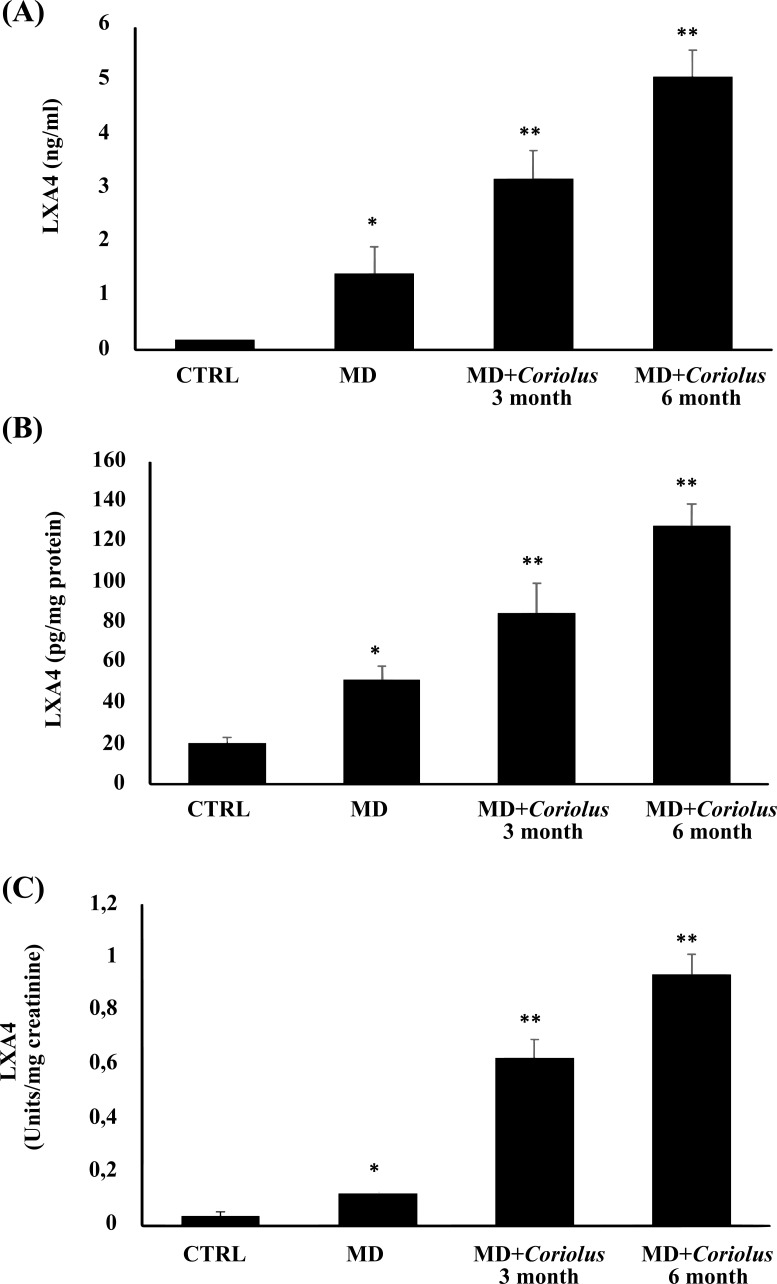 Fig. (11)