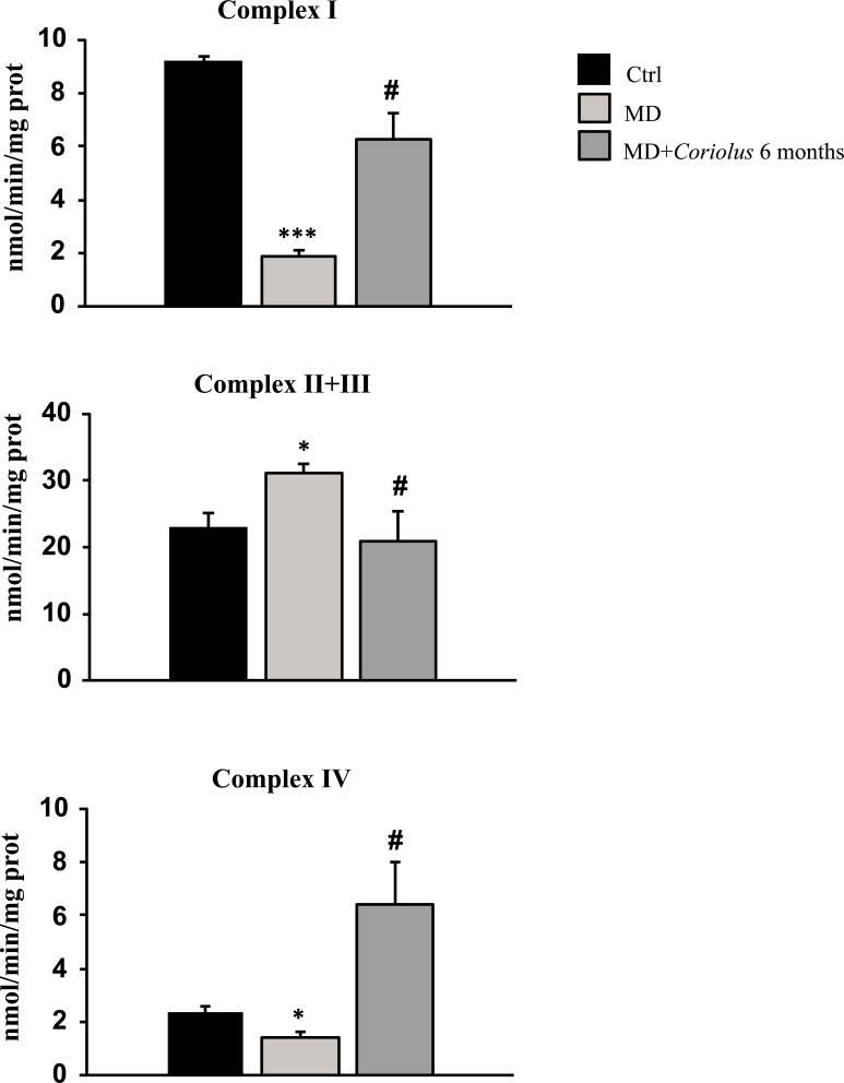 Fig. (8)