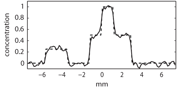 Fig. 3.