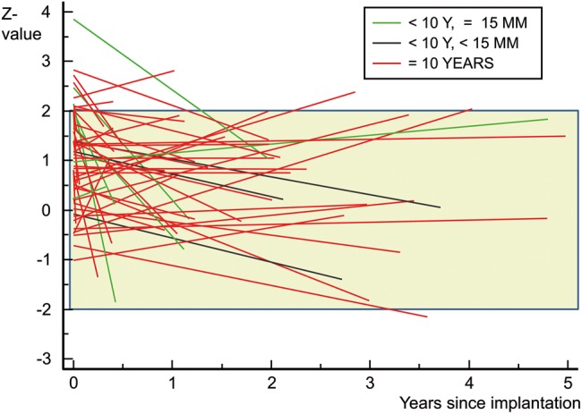 Figure 4: