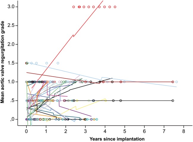 Figure 2: