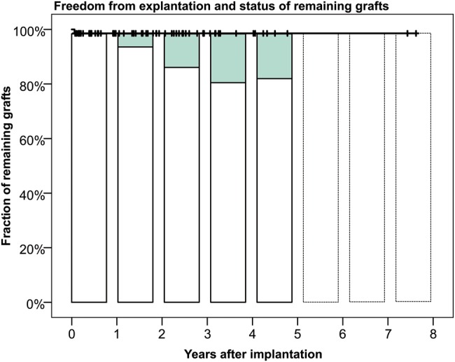 Figure 3: