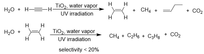 Scheme 3