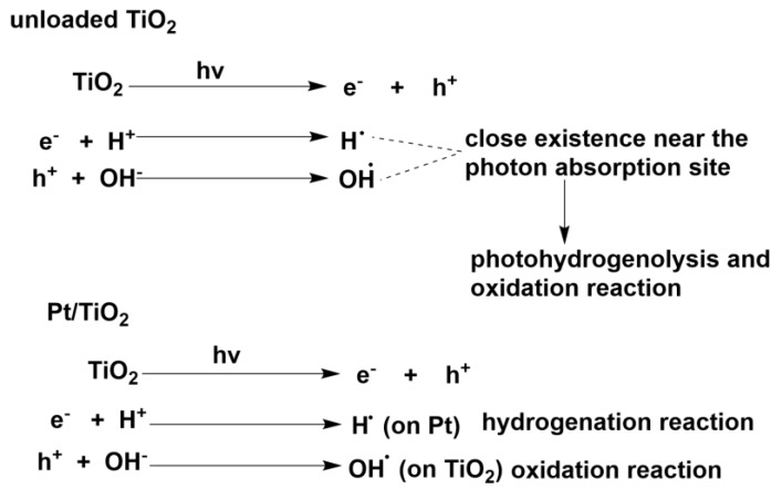 Scheme 4