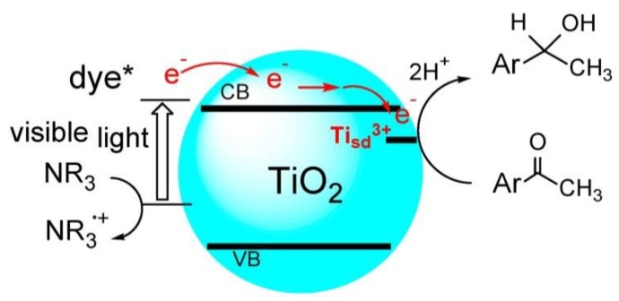 Scheme 10