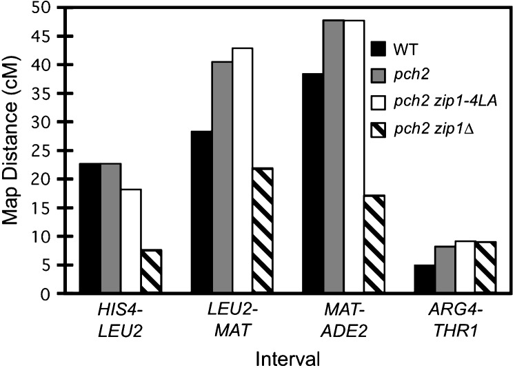 Figure 7.—