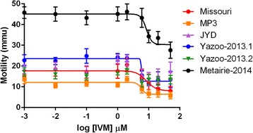 Fig. 2