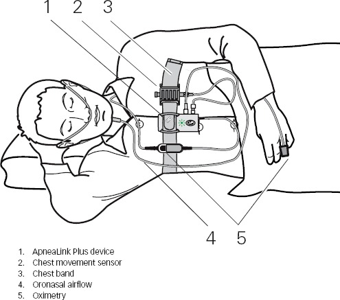 Figure 3: