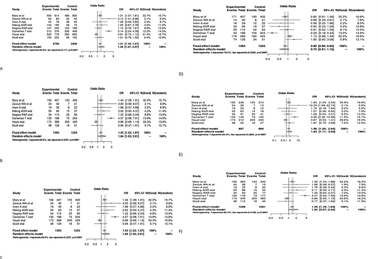 Fig 2