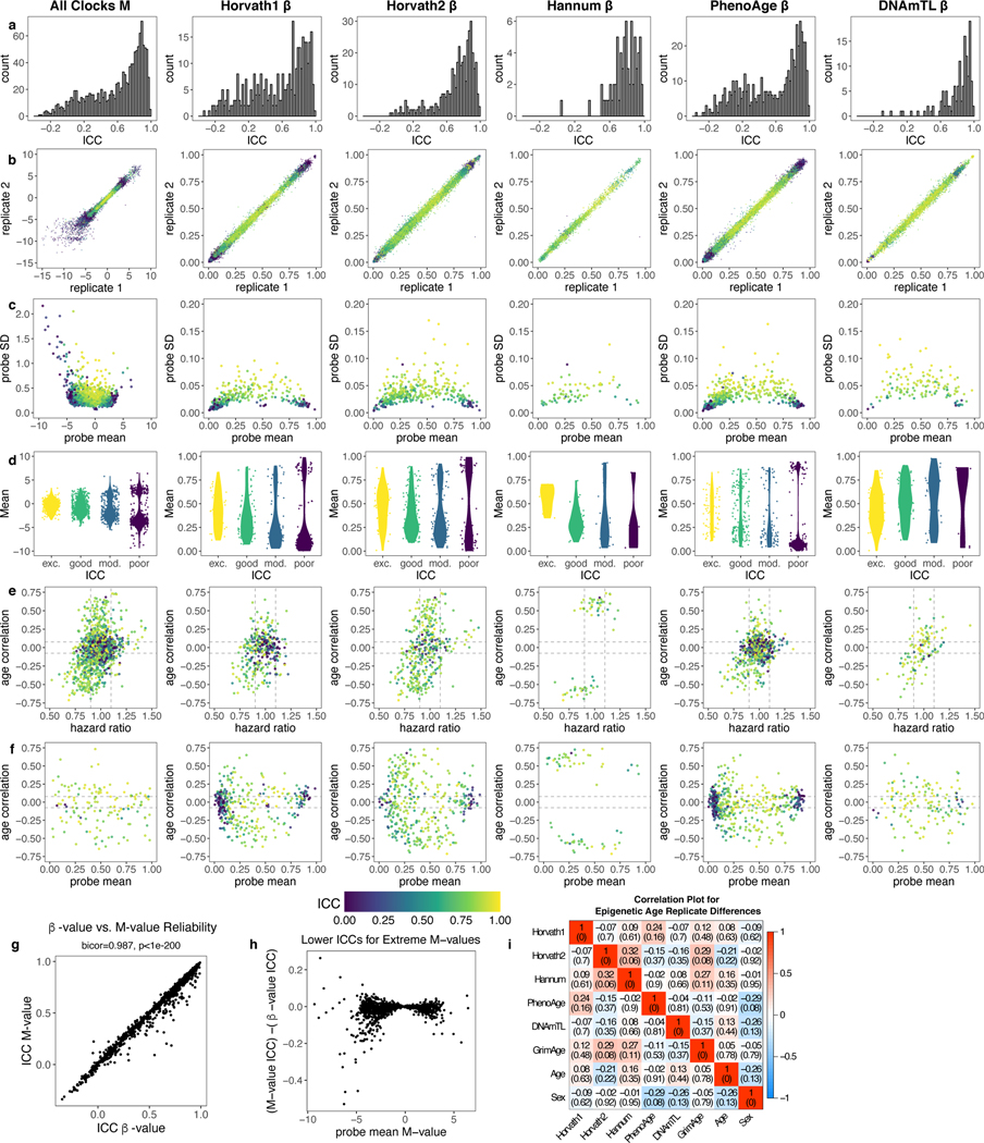 Extended Data Fig. 1.