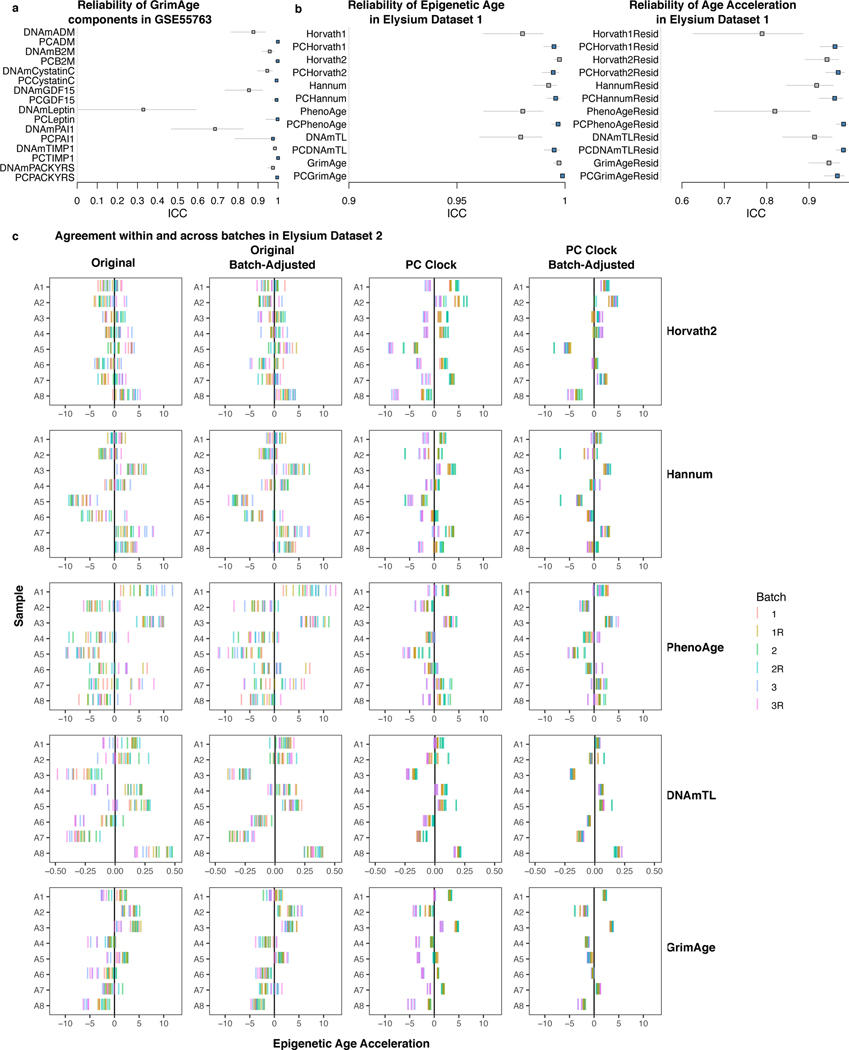 Extended Data Fig. 4.