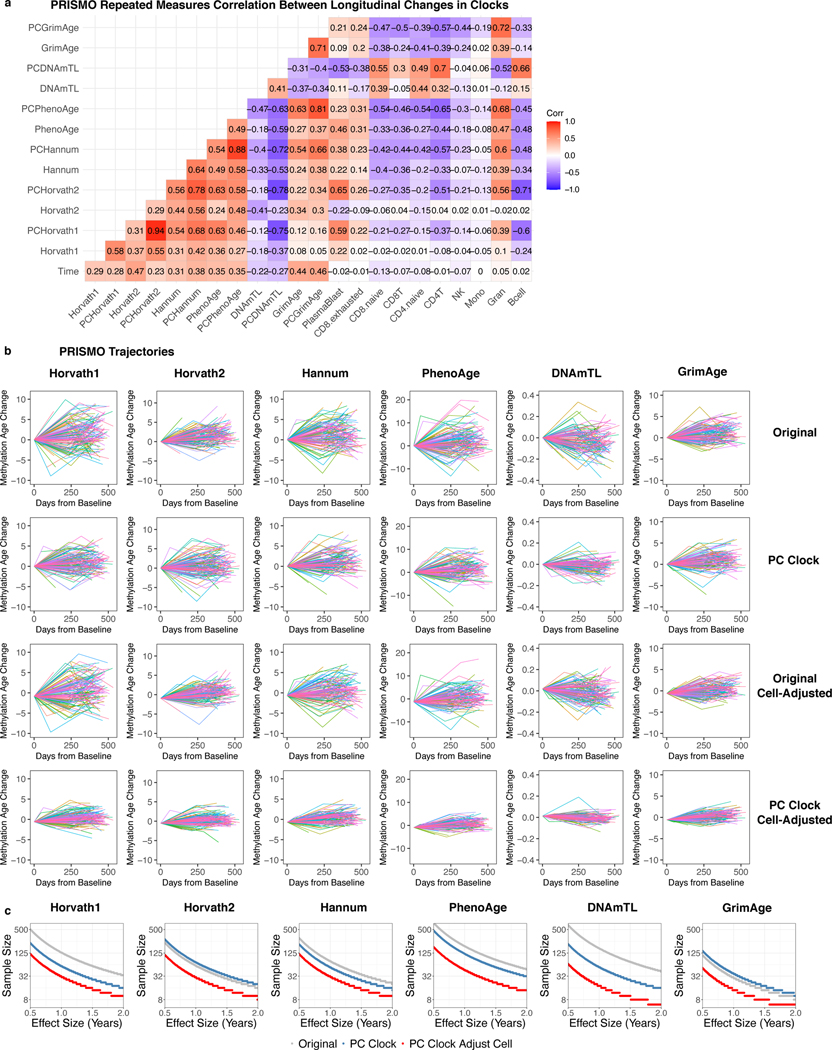 Extended Data Fig. 9.