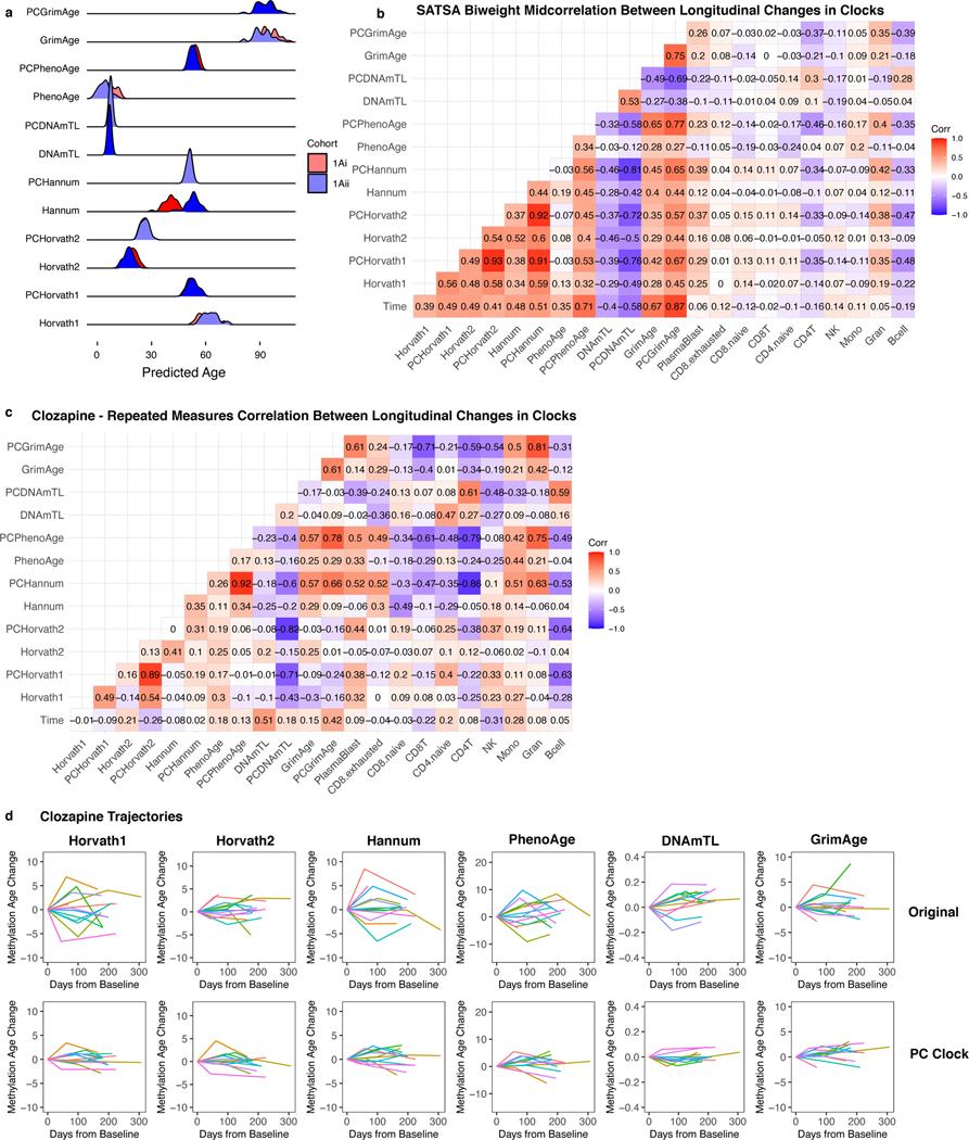 Extended Data Fig. 8.