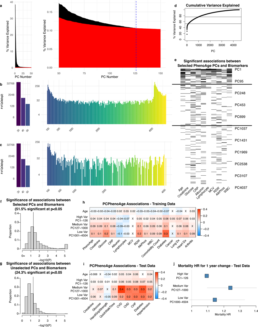 Extended Data Fig. 7.