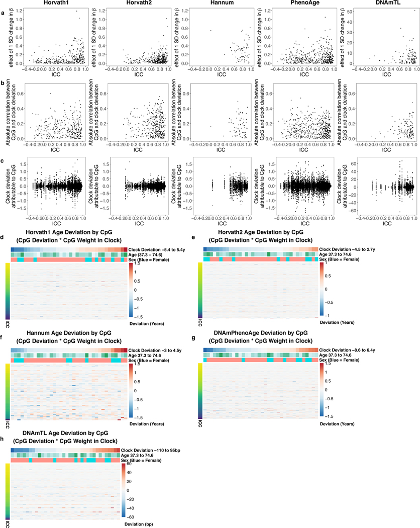 Extended Data Fig. 2.