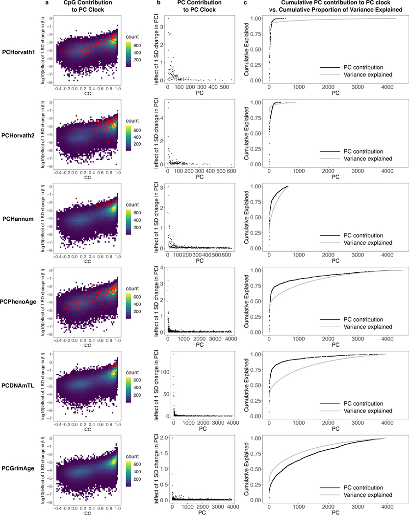 Extended Data Fig. 6.