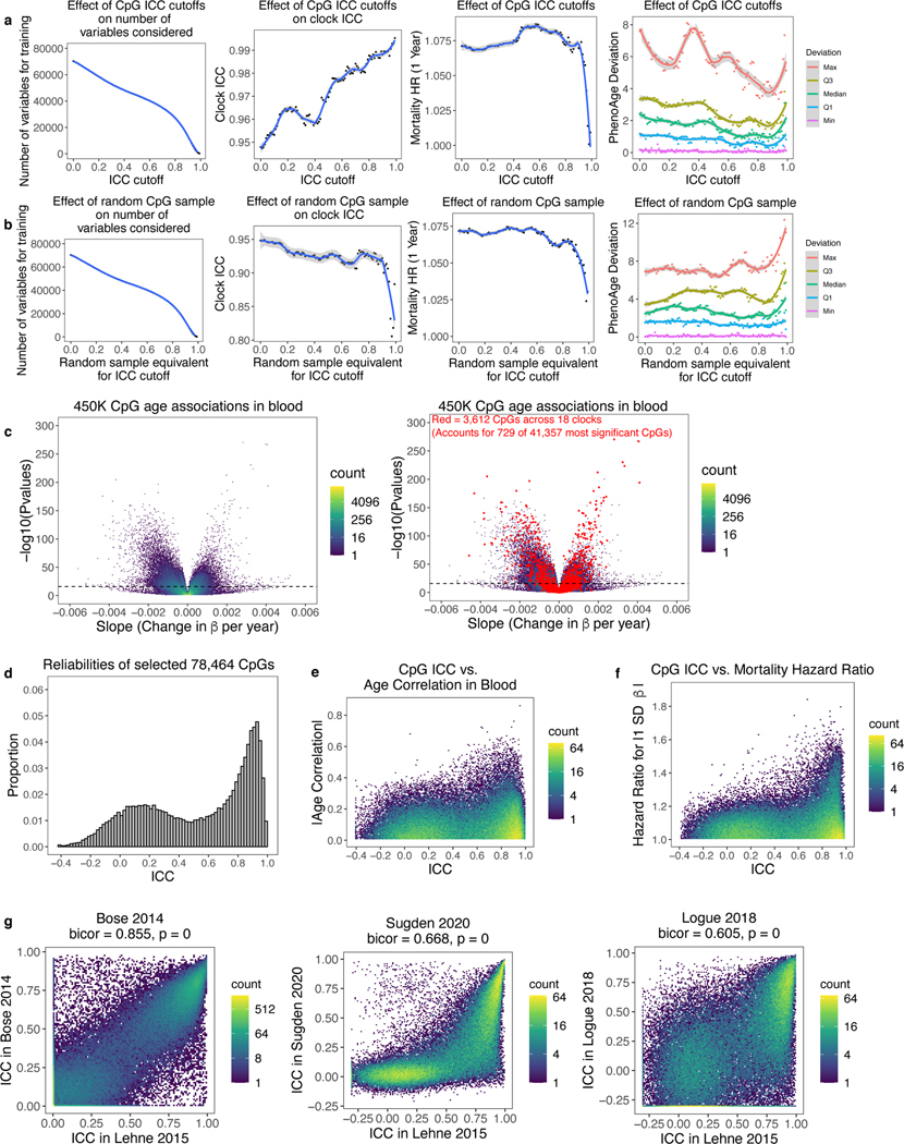 Extended Data Fig. 3.