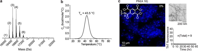 Figure 10.