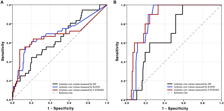 FIGURE 4