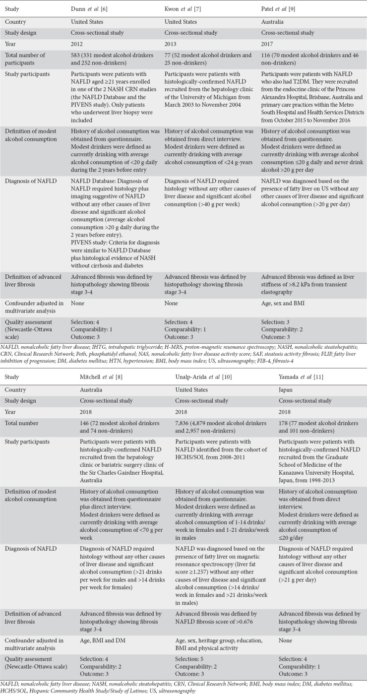 graphic file with name AnnGastroenterol-34-568-g002.jpg