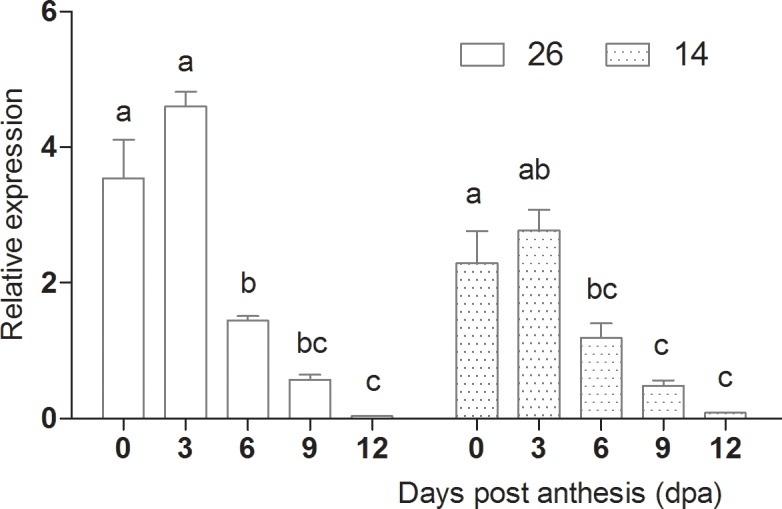 Fig 15