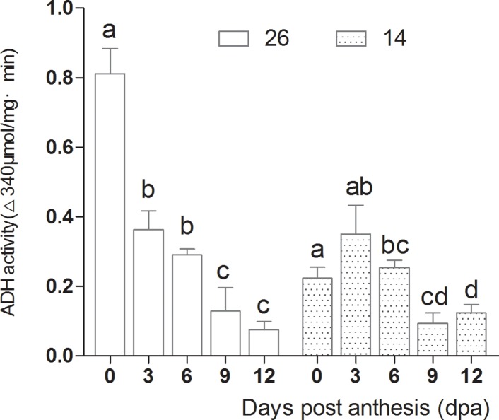 Fig 13