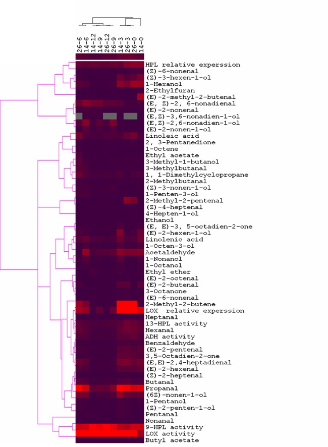 Fig 17