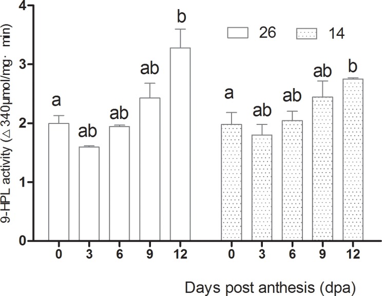 Fig 14