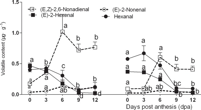 Fig 5