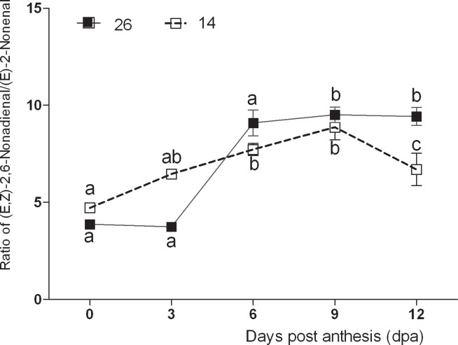 Fig 6