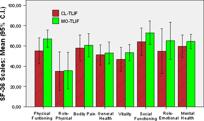 Fig. 4