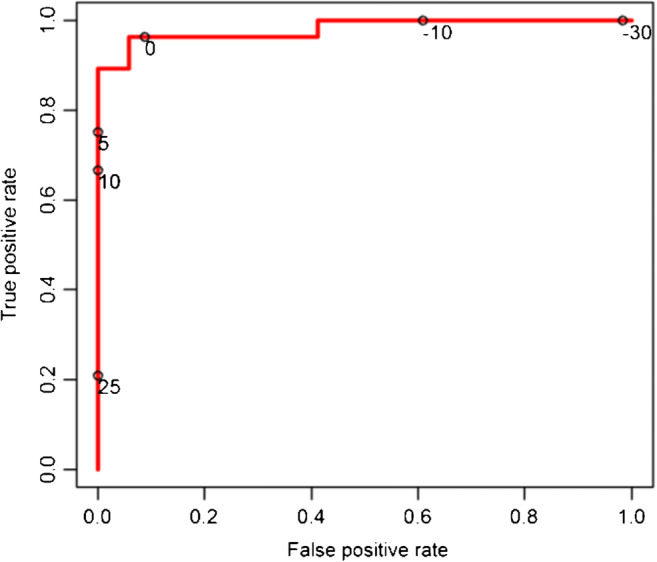 Fig. 4