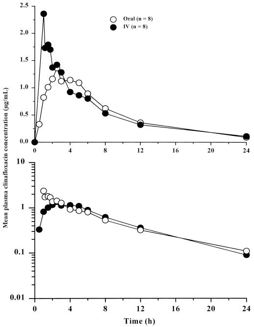 FIG. 5