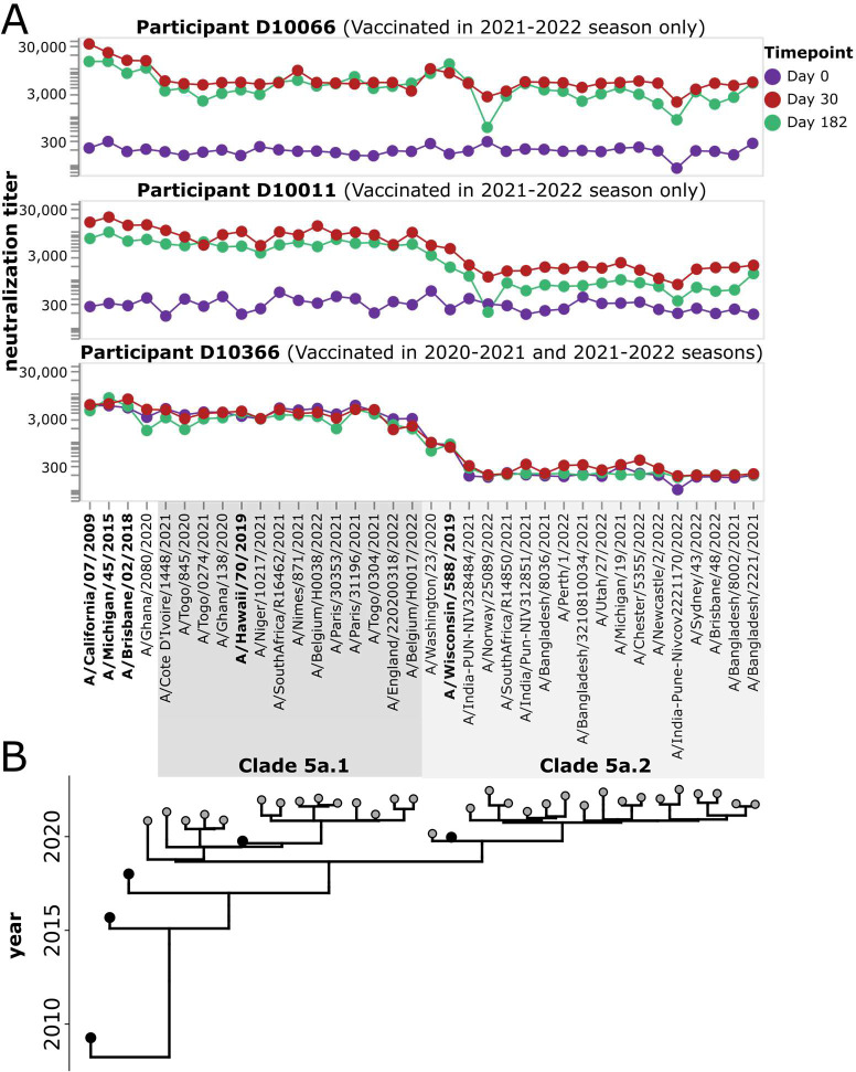 Figure 6.