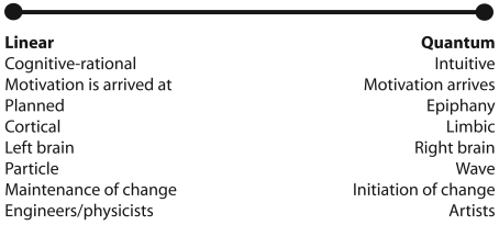 FIGURE 1—