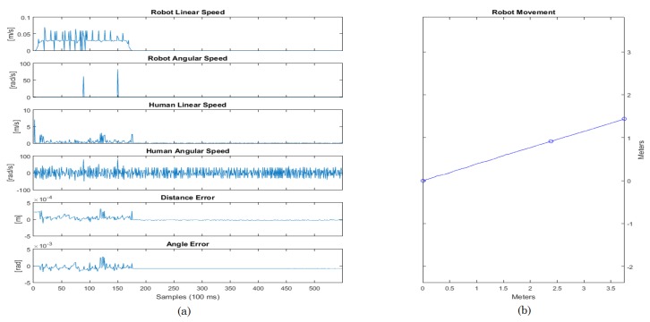 Figure 19