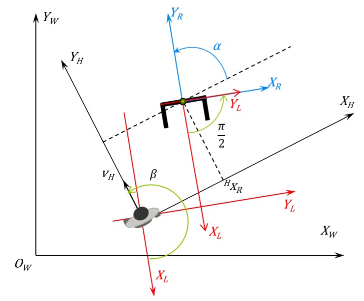 Figure 13