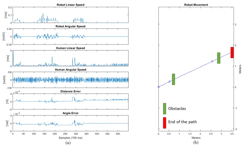 Figure 21