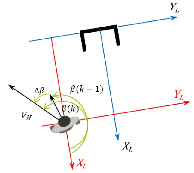 Figure 14