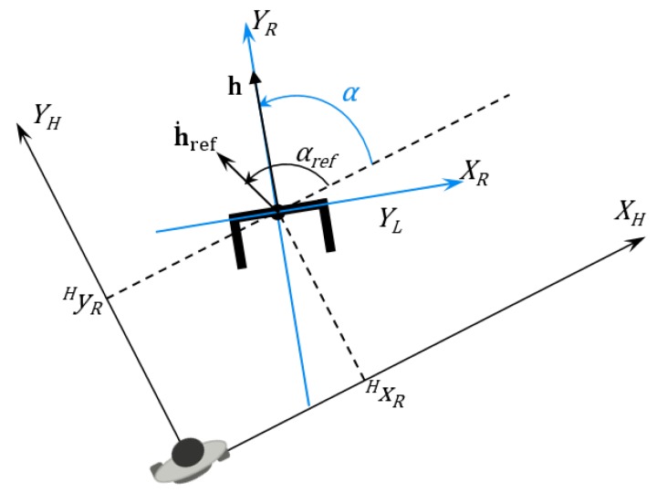 Figure 16