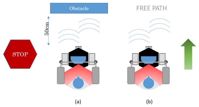 Figure 17