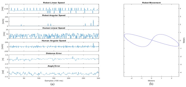 Figure 23