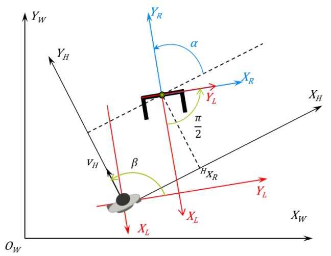 Figure 15